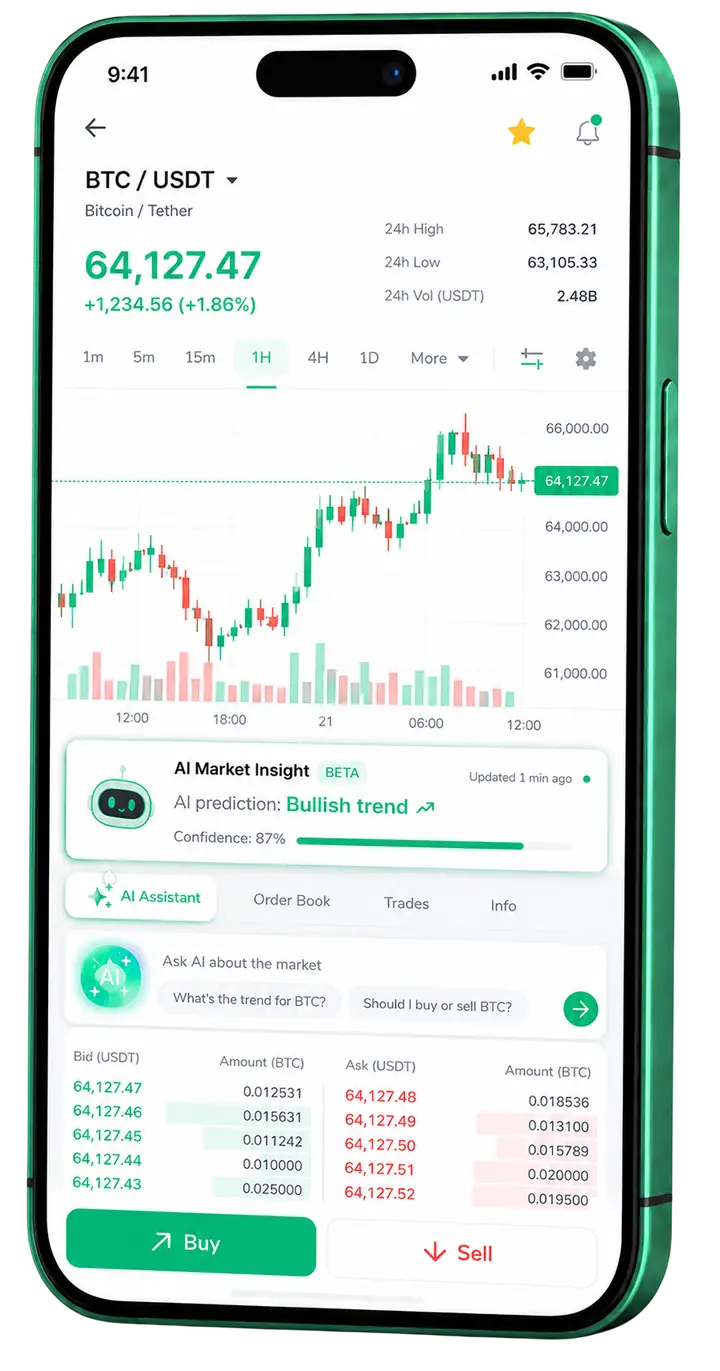 Brenor Return β mobile platform Brenor Return mobile trading view